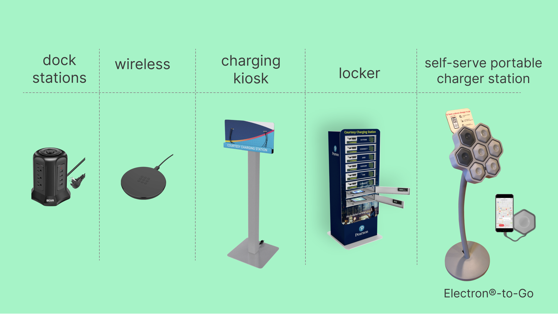 The Benefits of a Phone Charging Station